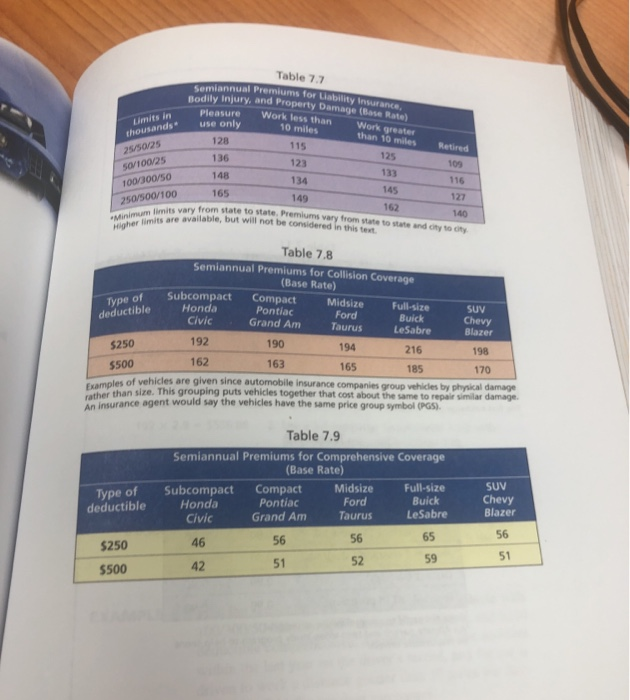 for d surcharges or discounts. B. Exercises Calculate the semiannual premiums for