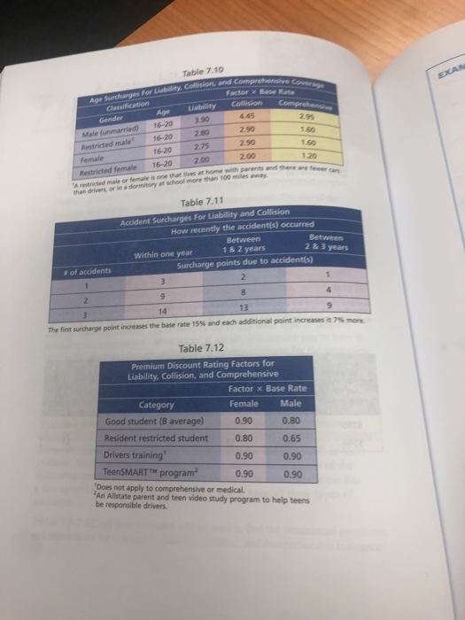 collision insurance cover each of the stated deductibles with the indicated surcharges