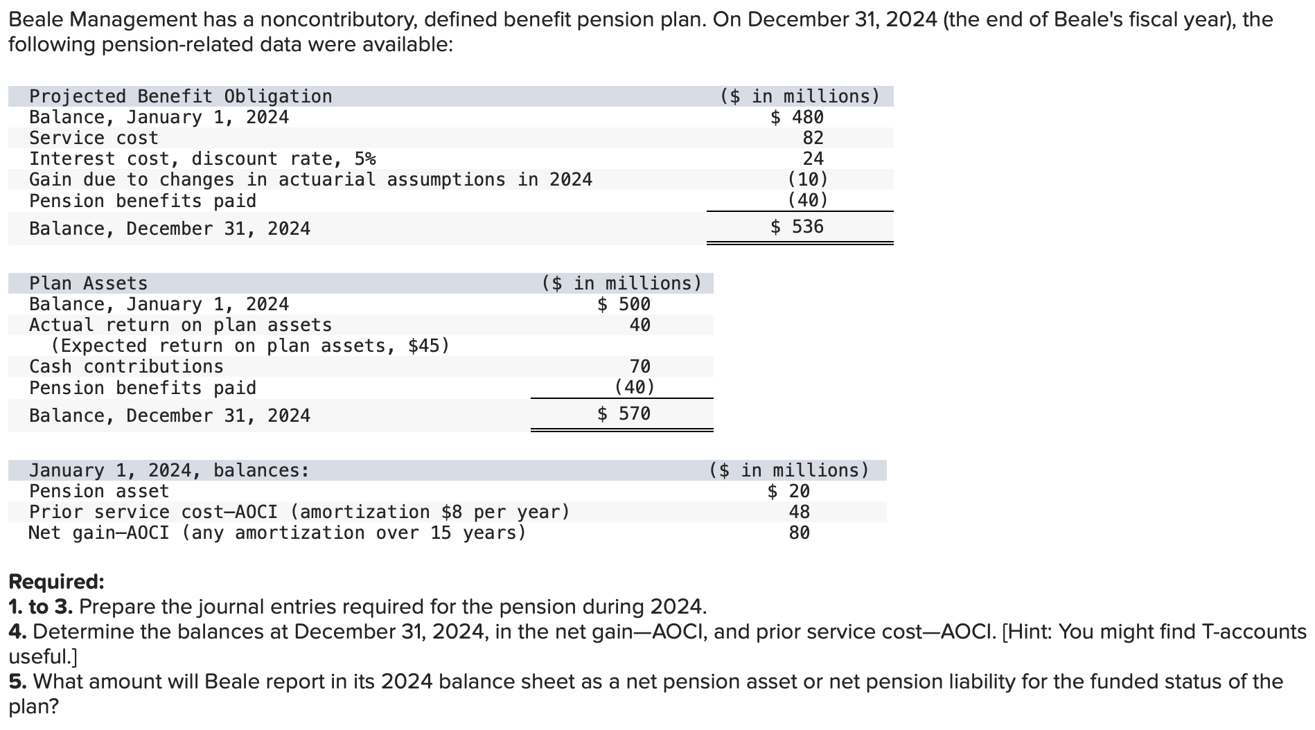  Beale Management has a noncontributory, defined benefit pension plan. On December