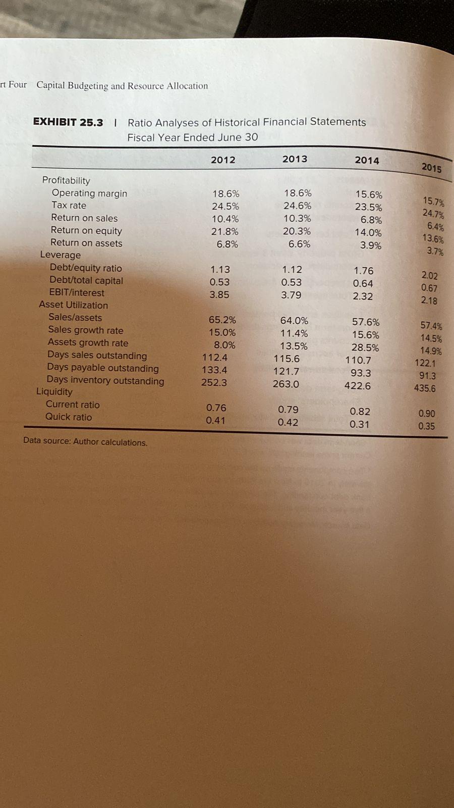 to accept a CEO position with another firm. Koh had been appointed