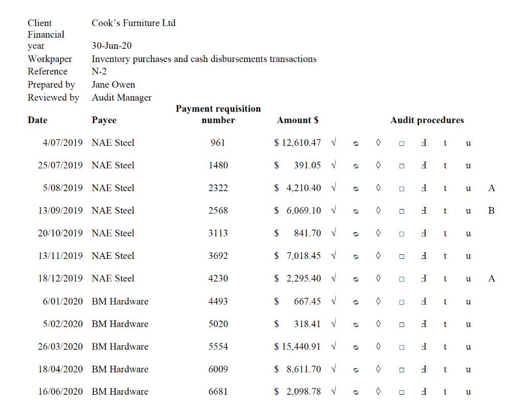 etc. Different employees are given access to the area they are responsible