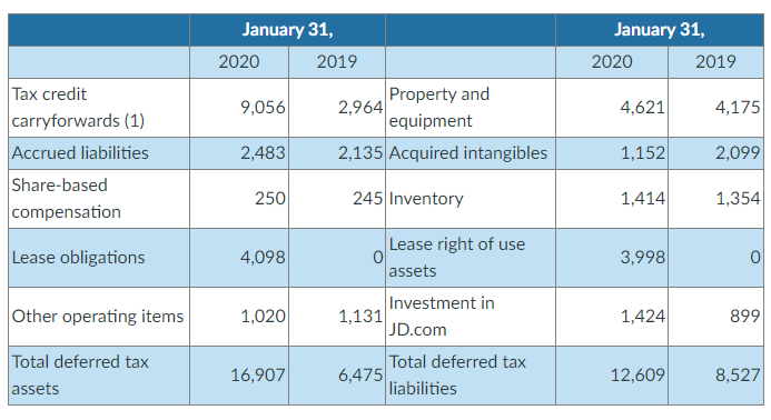 I've been stuck on this one for a while and am not