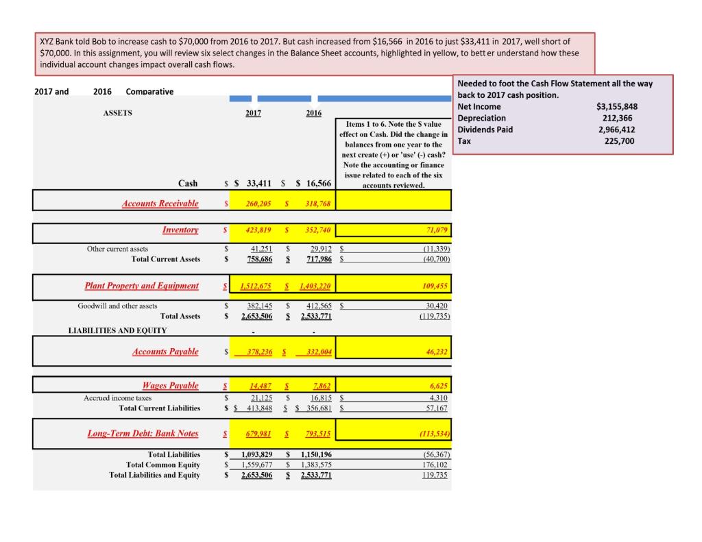 ***** Please provide The Common Sized Financial Statement (CC&Rs)****** The financial data