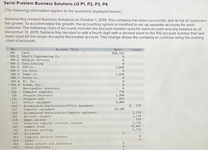  Serial Problem Business Solutions LO P1, P2, P3, P4 [The following