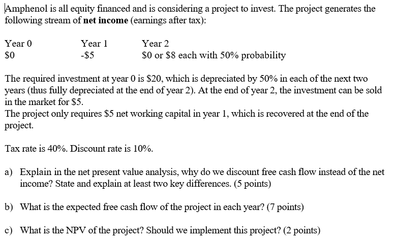 Amphenol is all equity financed and is considering a project to