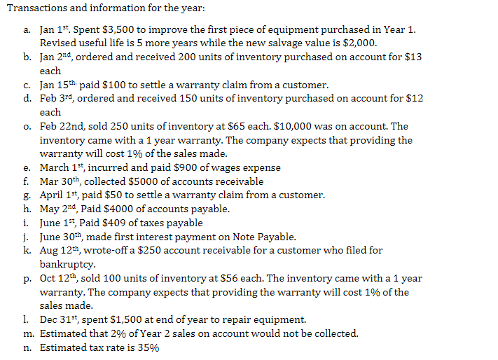 The following list summarizes the transactions that took place during a start