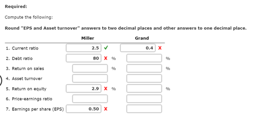 year 2018 for Miller Company and Grand Company, which are in the
