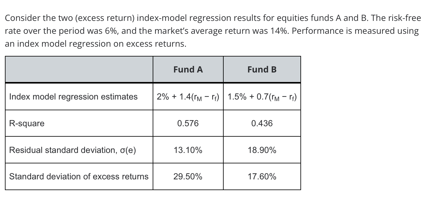 only a final answer is needed. Consider the two (excess return) index-model