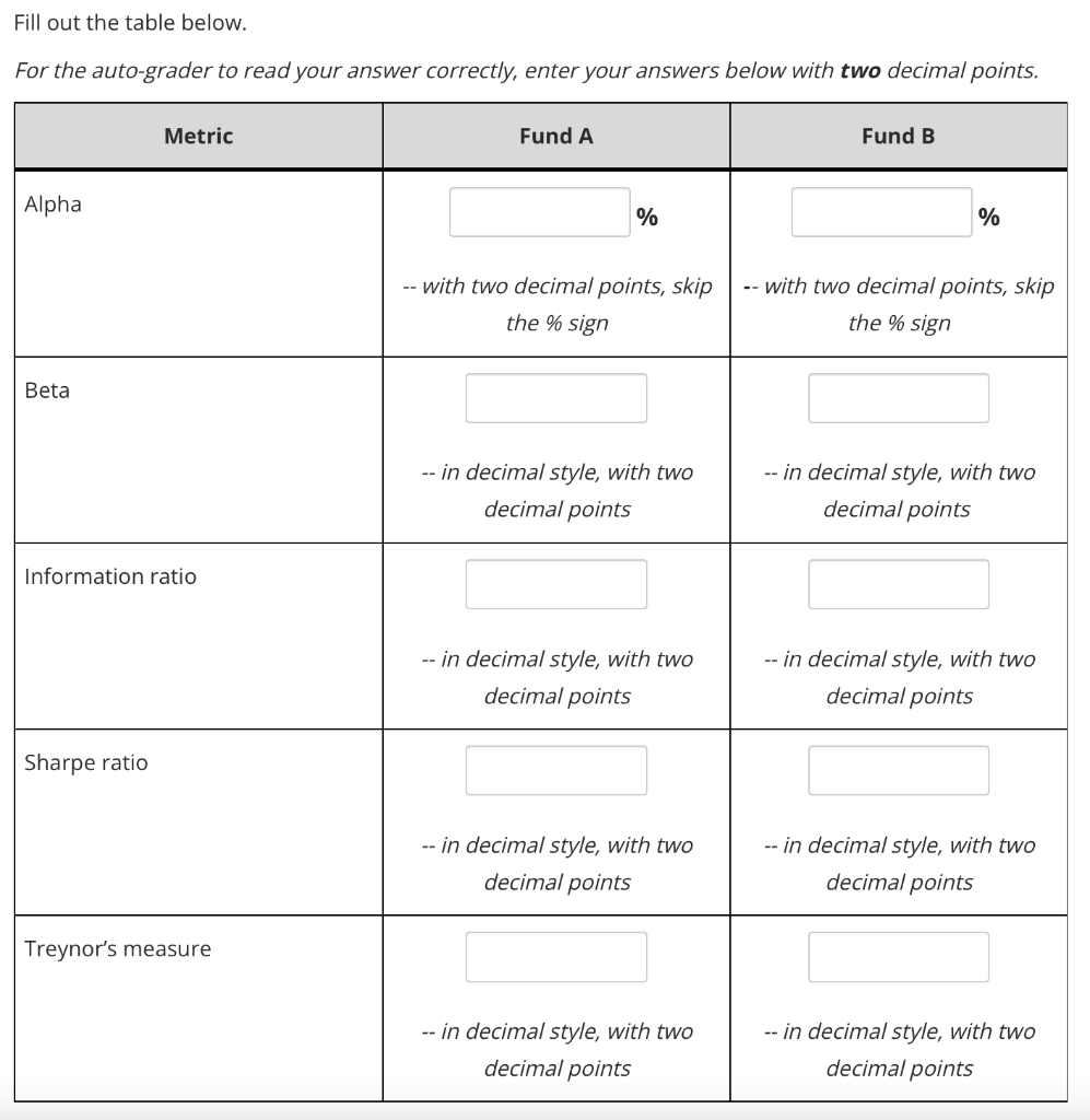 regression results for equities funds A and B. The risk-free rate over