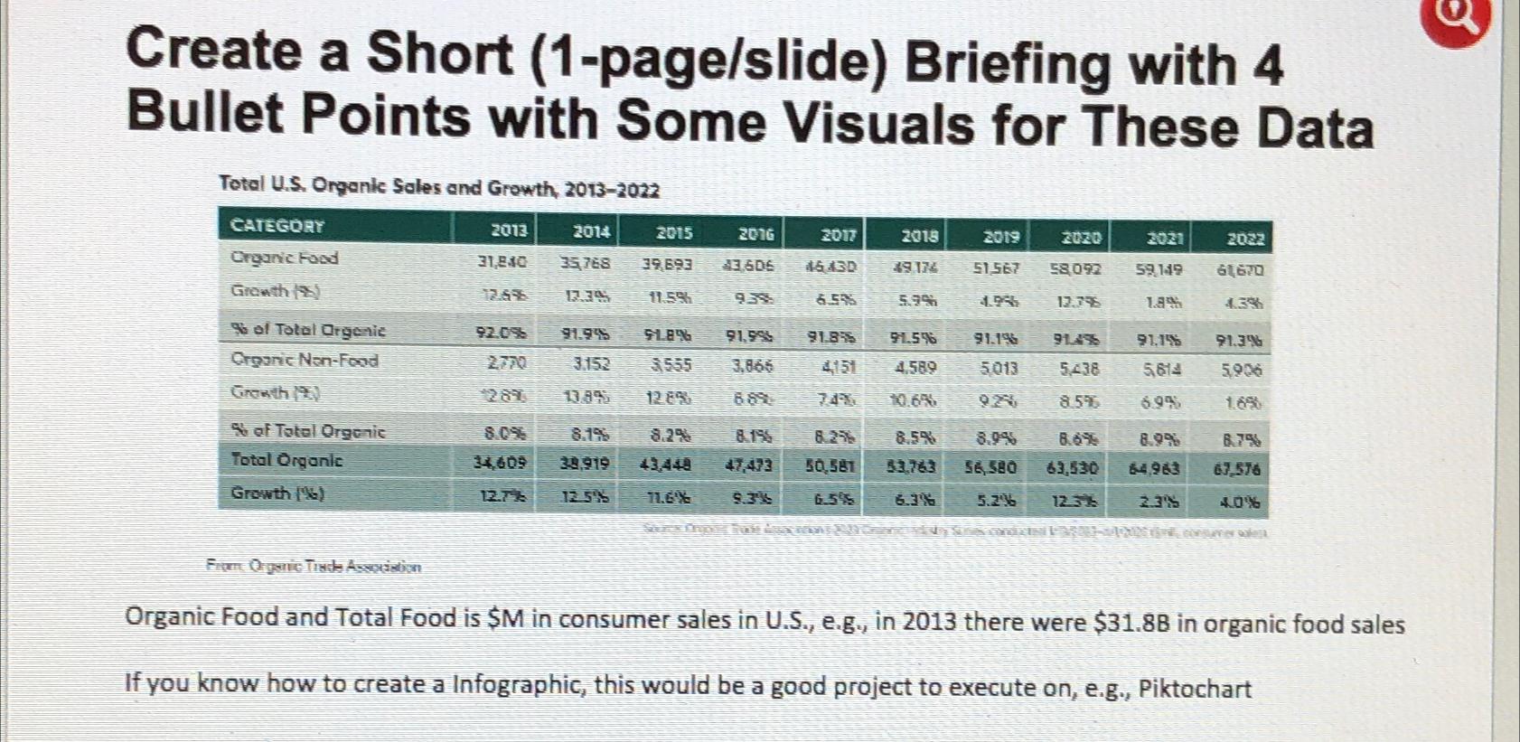  Create a Short (1-page/slide) Briefing with 4 Bullet Points with Some