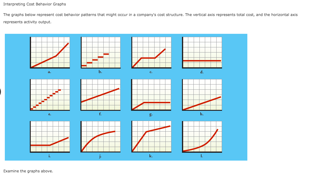  Interpreting Cost Behavior Graphs The graphs below represent cost behavior patterns
