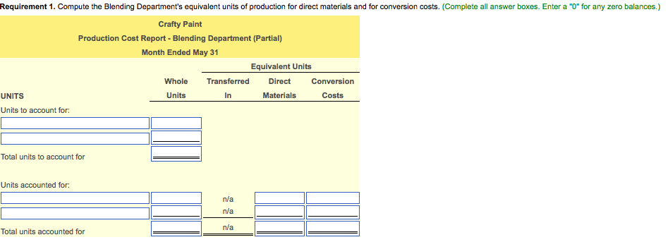 transferred out to Packaging in May Ending Work-in-Process Inventory (30% of the