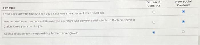  Example Lovia likes knowing that she will get a raise every