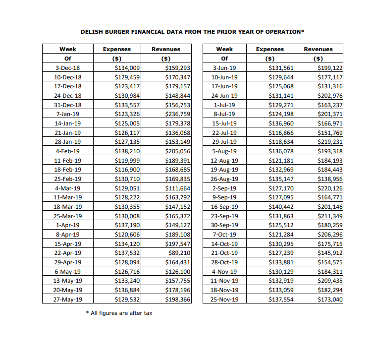 standard for awarding lost profits and the results from. We have received
