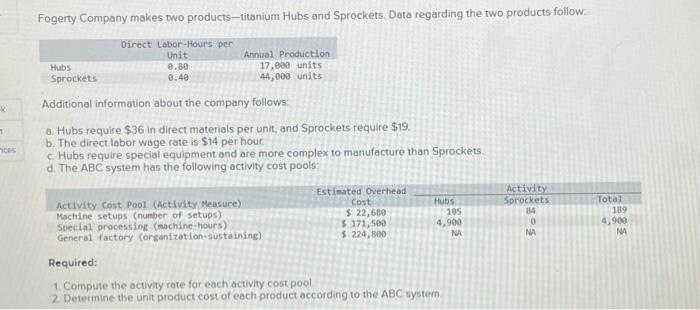  1. Compute the activity rate for each activity cost pool. 2.