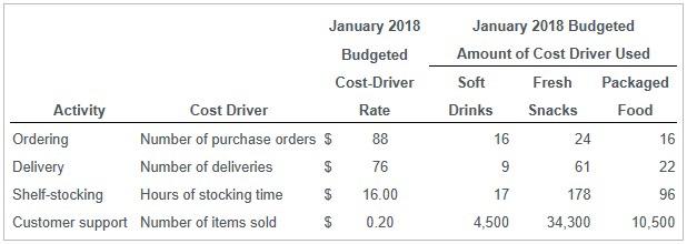 questions may already be posted to Chegg but they have slightly different