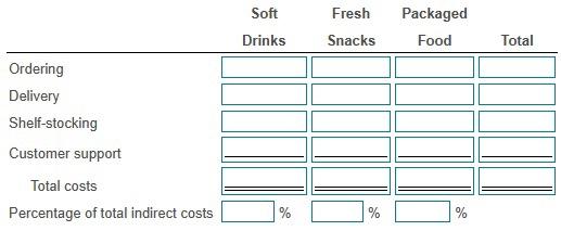 your help! The Orwell store of Carlson Mart, a chain of small