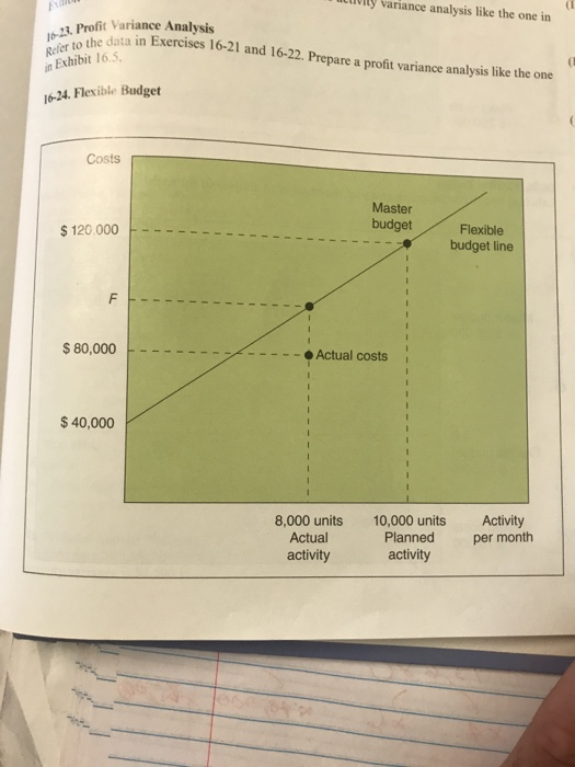  vity variance analysis like the one in tdata in Exercises 16-21