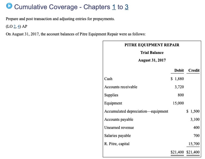  Cumulative Coverage - Chapters 1 to 3 Prepare and post transaction