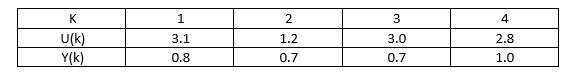 A process that can be described with a first-order difference equation has