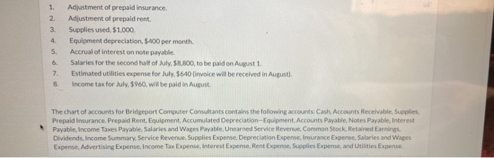 as follows: Credit Debit $4,180 960 550 Cash Accounts receivable Supplies Accounts