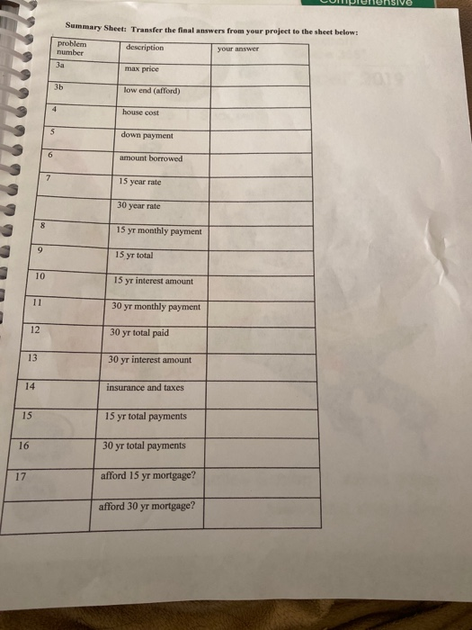 you think you will have or would like to have when you