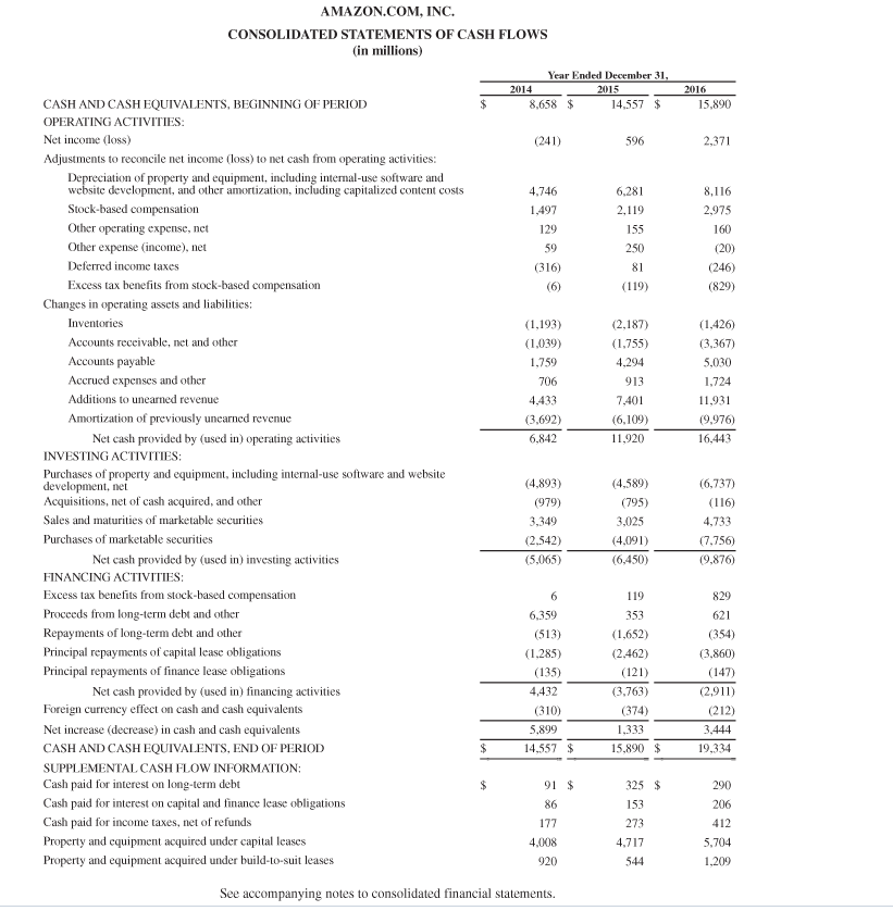are presented in Appendix D. Click here to view Appendix D. Financial