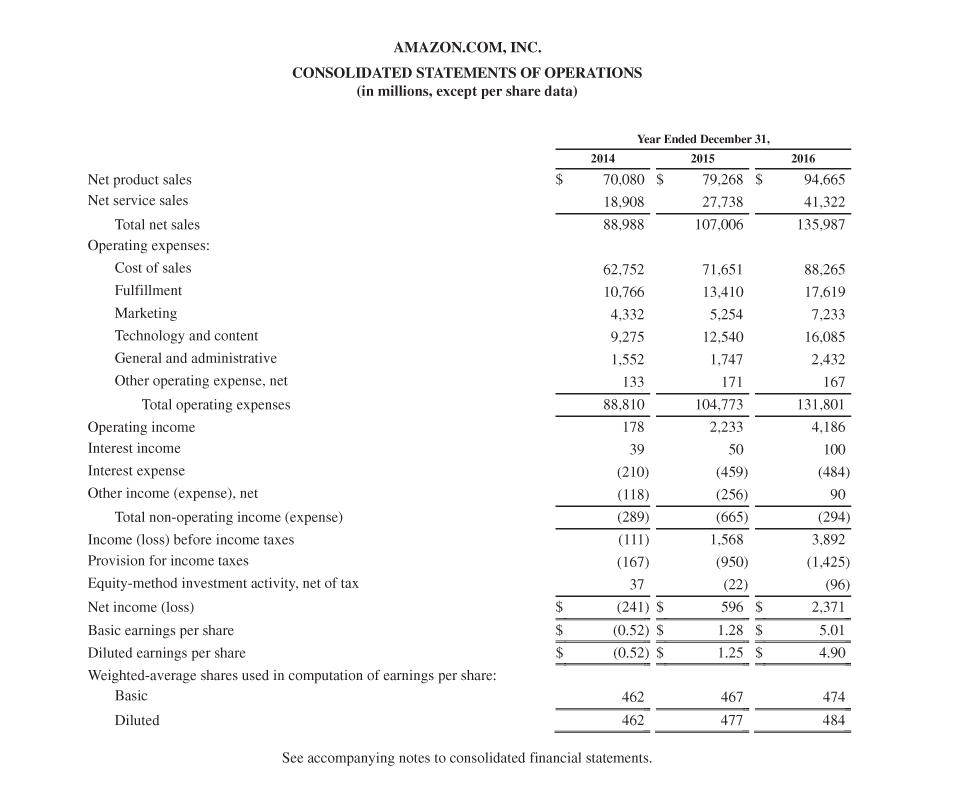 statements of Wal-Mart Stores, Inc. are presented in Appendix E. Click here