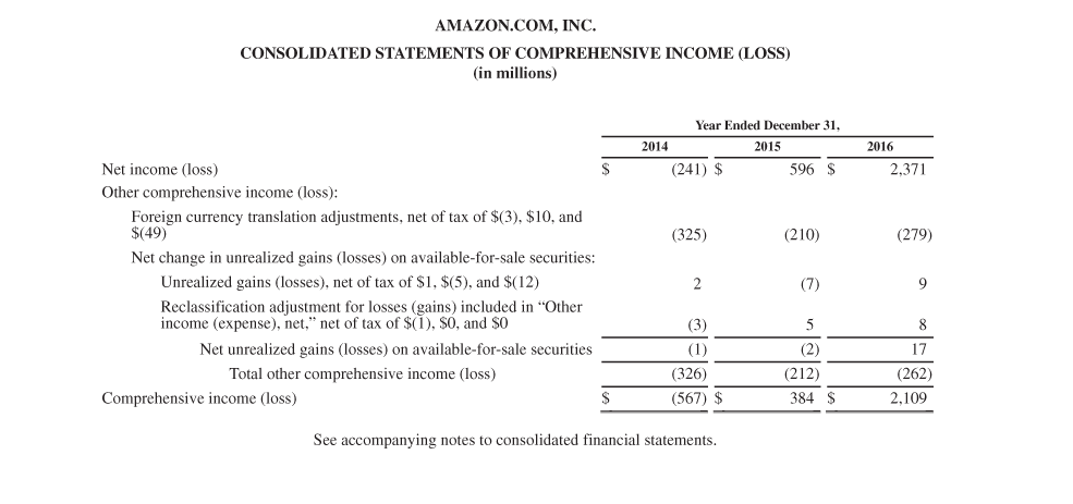 to view Appendix E. (a) Based on the information contained in these