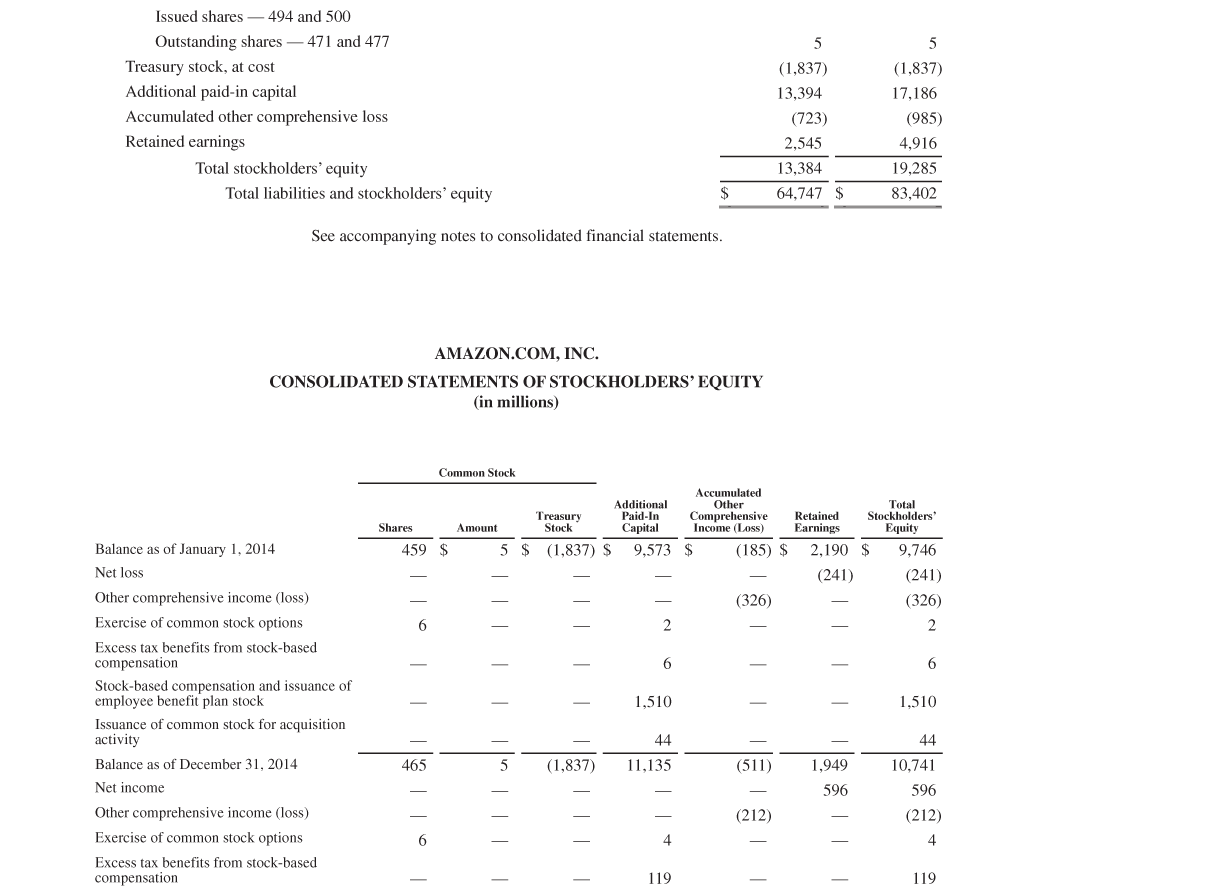 and Wal-Mart for January 31, 2017. amounts in millions.) Amazon.com, Inc. Wal-Mart