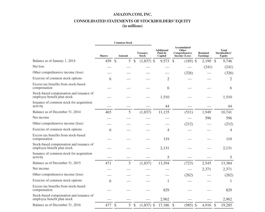 Stores, Inc. Free cash flow 10142 Click if you would like to