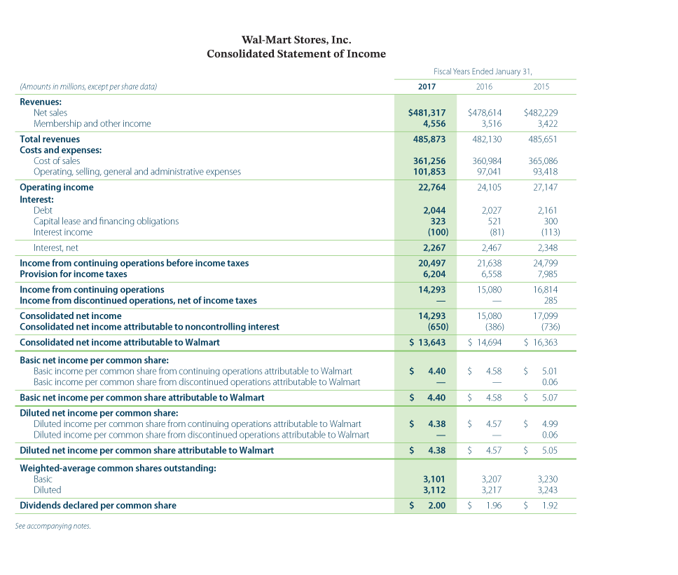 Show Work for this question: Open Show Work LINK TO TEXT AMAZON.COM,