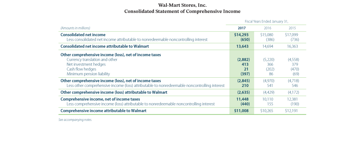 INC. CONSOLIDATED STATEMENTS OF CASH FLOWS (in millions) Year Ended December 31,