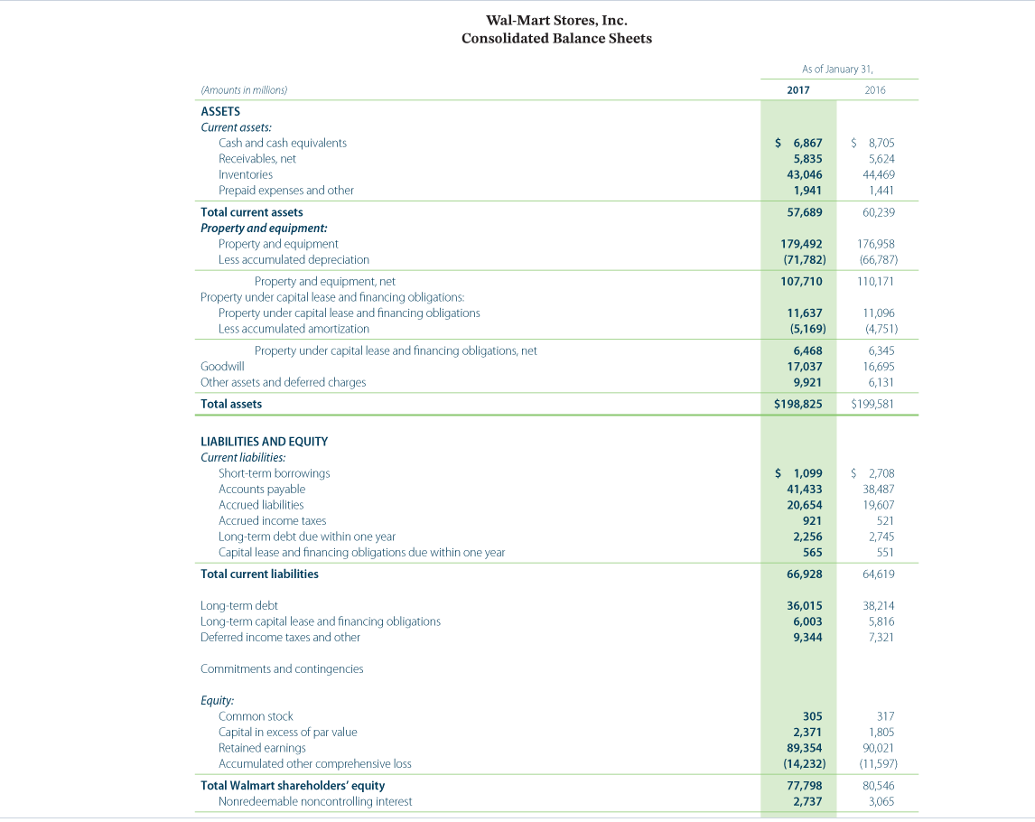 2014 2015 8,658 $ 14.557 $ 2016 15,890 (241) 596 2,371 4.746