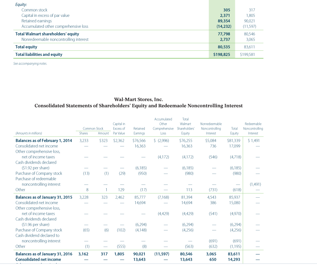 1.497 129 59 (316) (6) 6,281 2,119 155 250 81 (119) 8,116