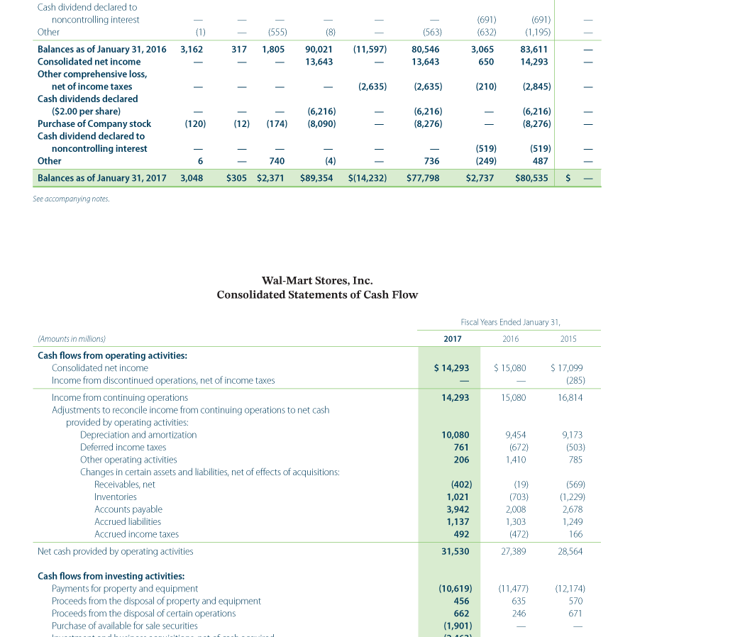 2,975 160 (20) (246) (829) (1.193) (1,039) 1,759 706 4,433 (3,692) 6,842