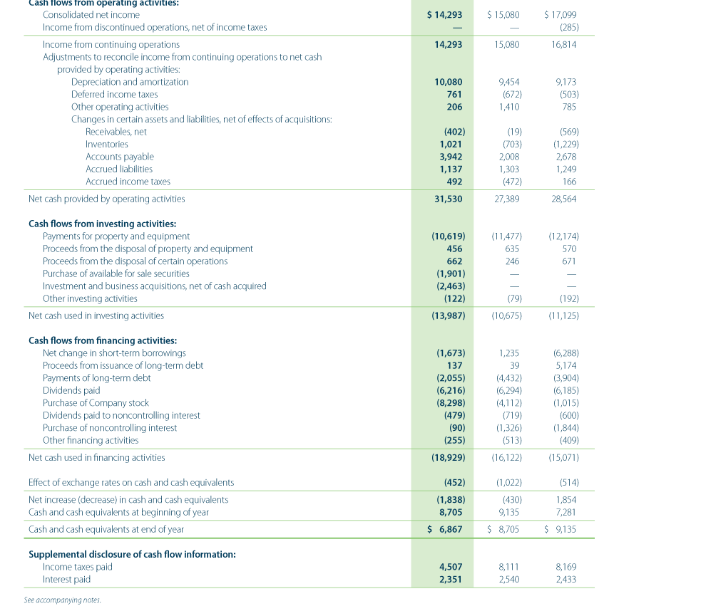 (2,187) (1.755) 4.294 913 7,401 6,109) 11,920 (1,426) (3,367) 5,030 1,724 11,931