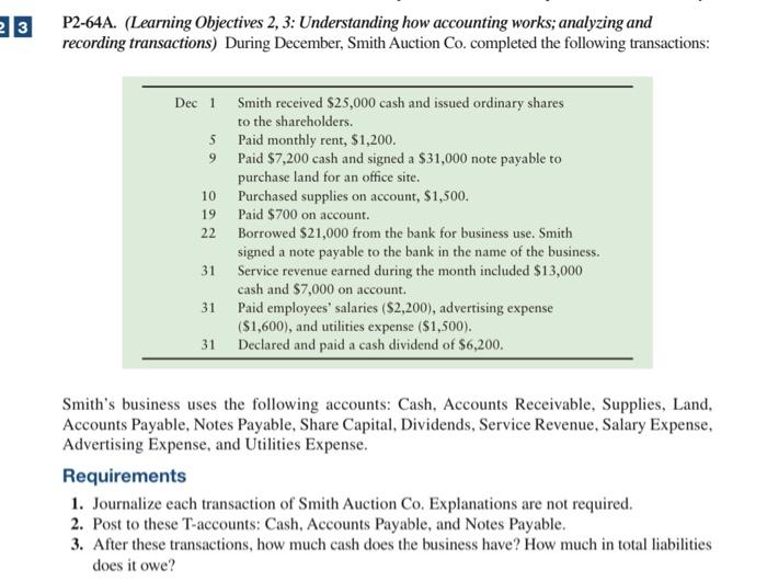  P2-64A. (Learning Objectives 2, 3: Understanding how accounting works; analyzing and