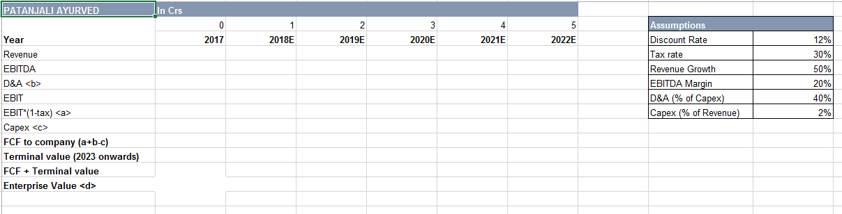 Kindly answer the below 3 questions based on Indian School of Business