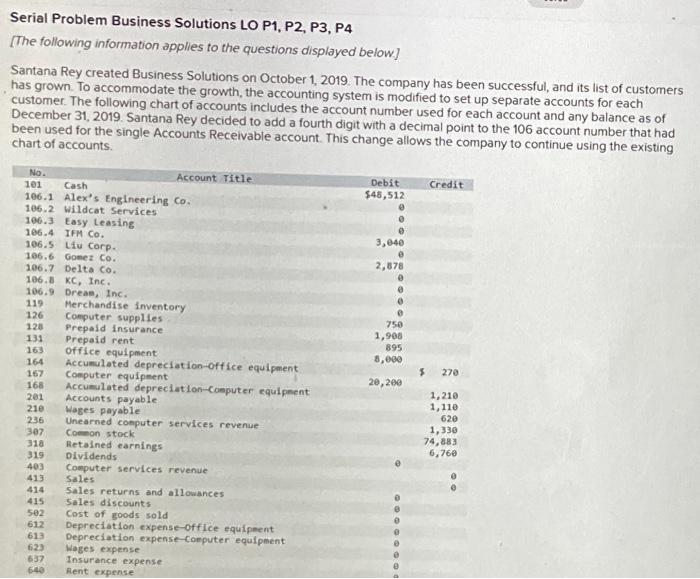  pt 2 Serial Problem Business Solutions LO P1, P2, P3, P4