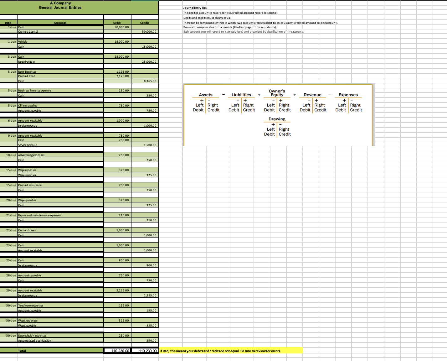 are the information: Scenario You were recently hired as an entry-level bookkeeper