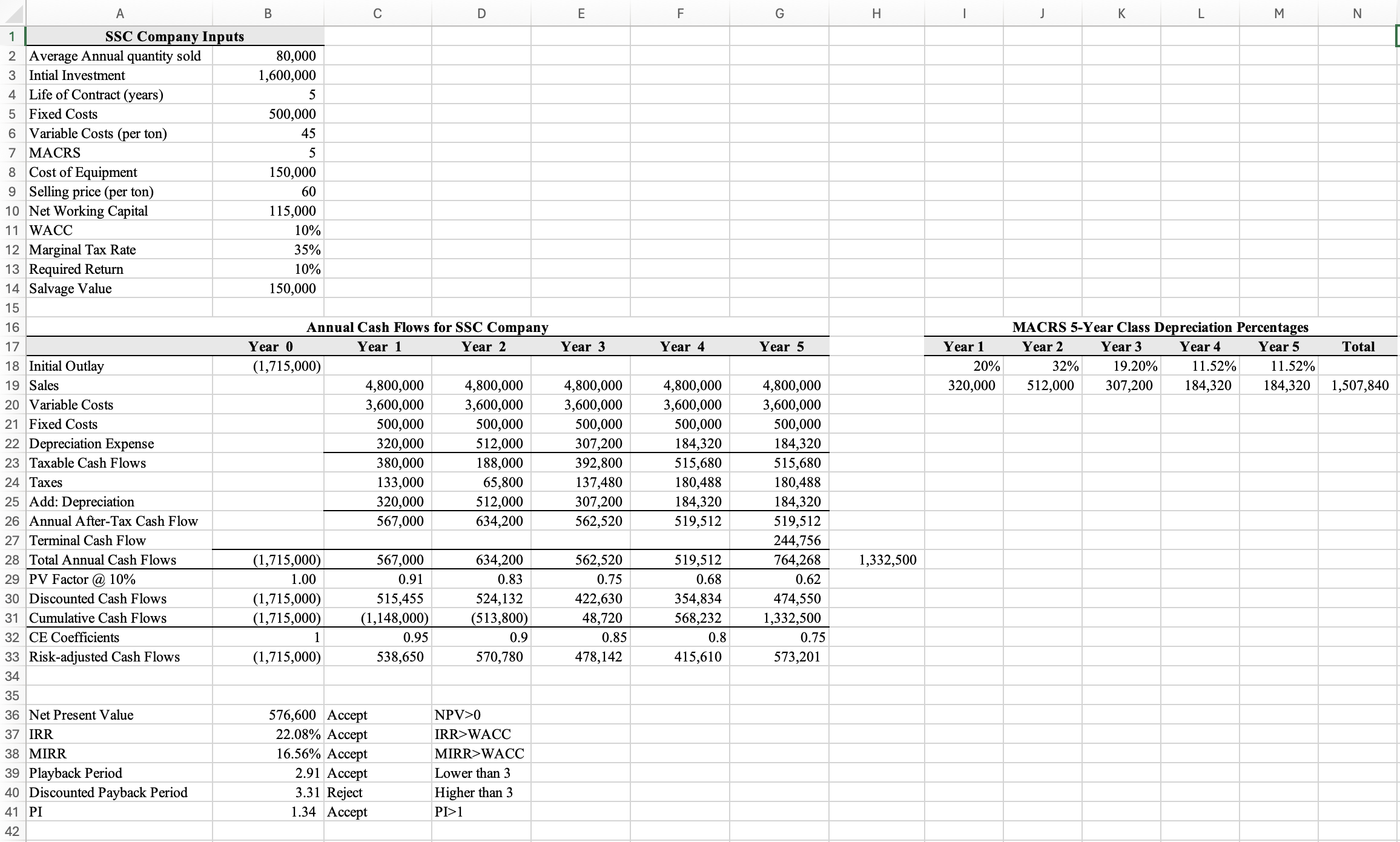  If the state decides to open the project for competitive bidding,