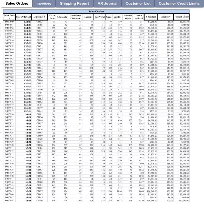 the formulas that i can use to solve this questions it's for