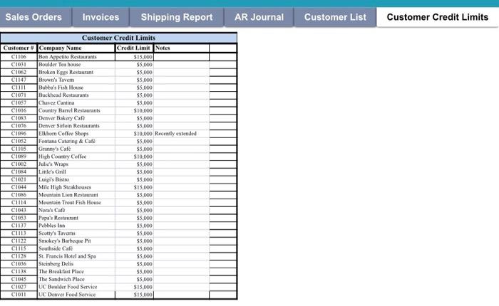 performed. If necessary, leave comments in the worksheet. The suggested templates are