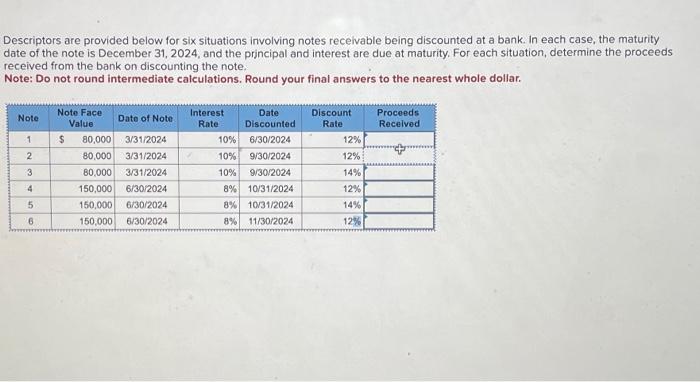  Descriptors are provided below for six situations involving notes recelvable being