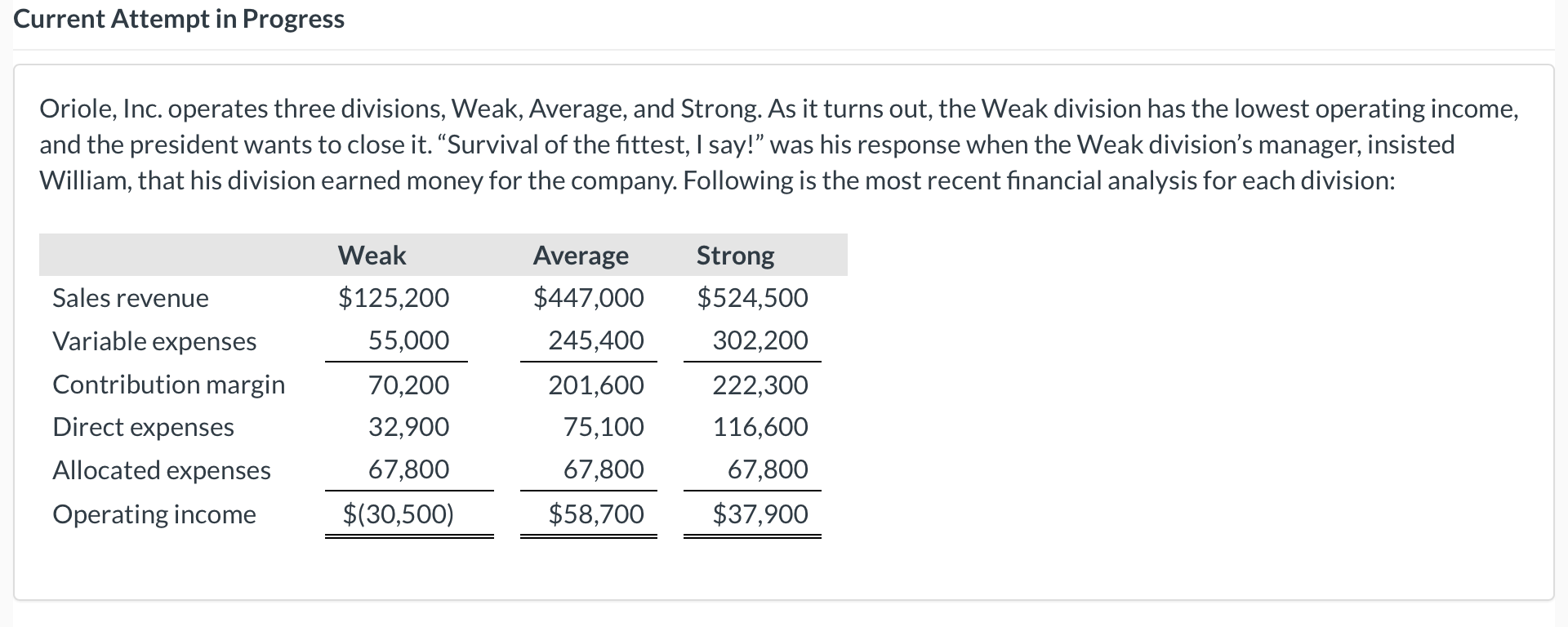 each division. Weak Average Strong Sales $ ta Variable expense Contribution margin
