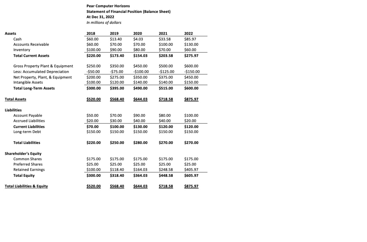 a percentage of sales approach and using information included in the materials