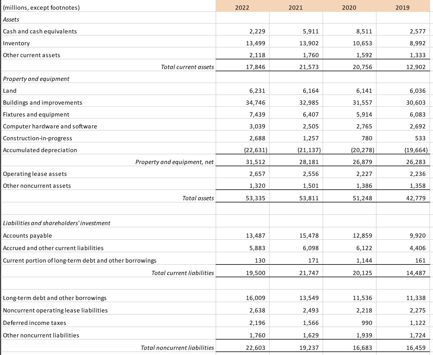 Balance Sheet Income Statement Please do the ratios for 2023 and show