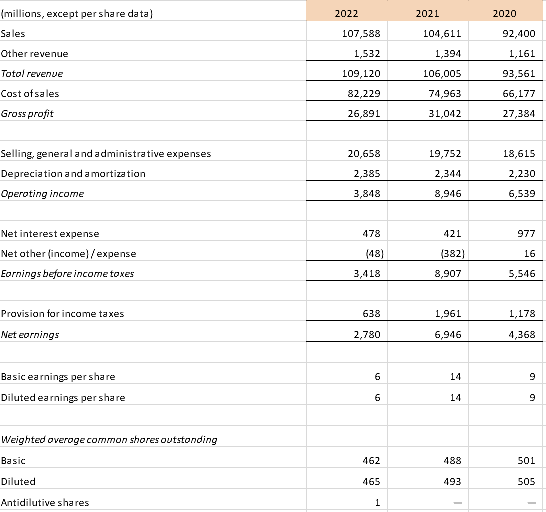 2020 & 2019 \\ \hline \multicolumn{5}{|l|}{ Assets } \\ \hline Cash and