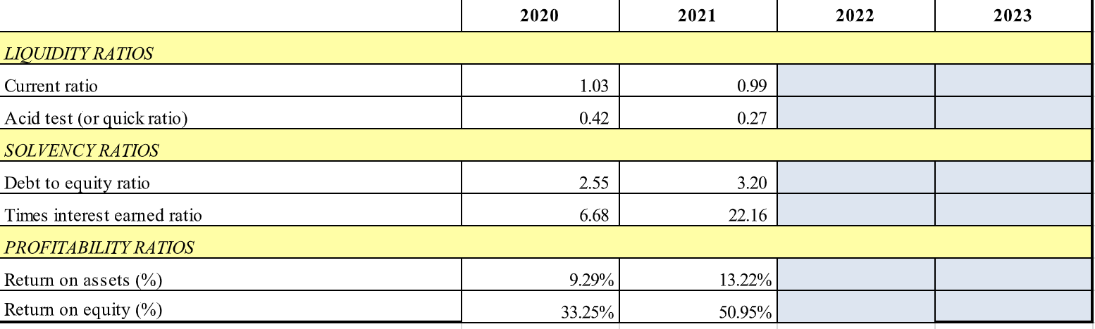 cash equivalents & 2,229 & 5,911 & 8,511 & 2,577 \\ \hline